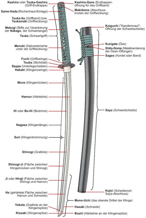 Katana