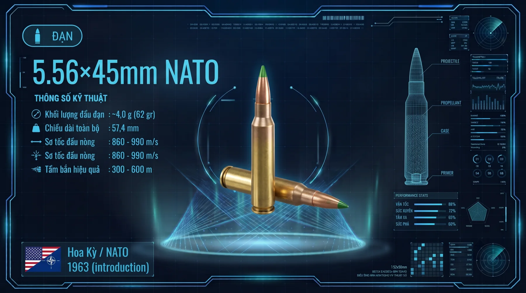 Đạn 5,56×45 mm NATO