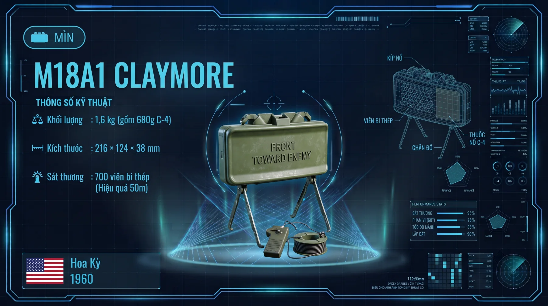 M18A1 Claymore